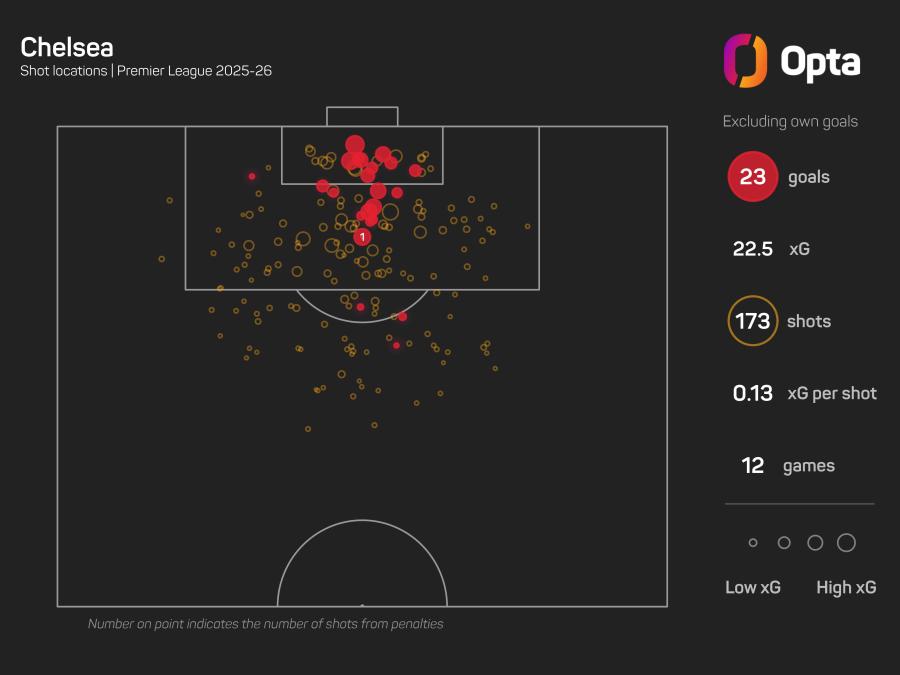 Chelsea v Arsenal_xg_plot.jpeg