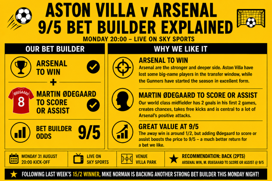 AV v Ars Bet.png