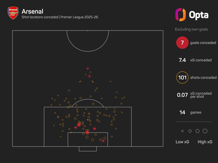 Arsenal shots.jpeg