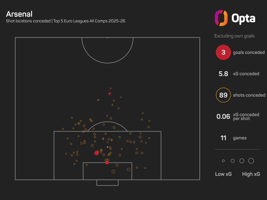 Arsenal xGA graphic.jpeg