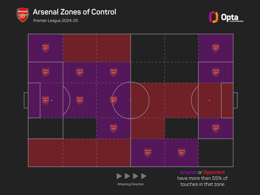 Arsenal zones of control Opta.jpeg