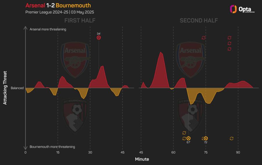 ArsenalMomentum.jpeg