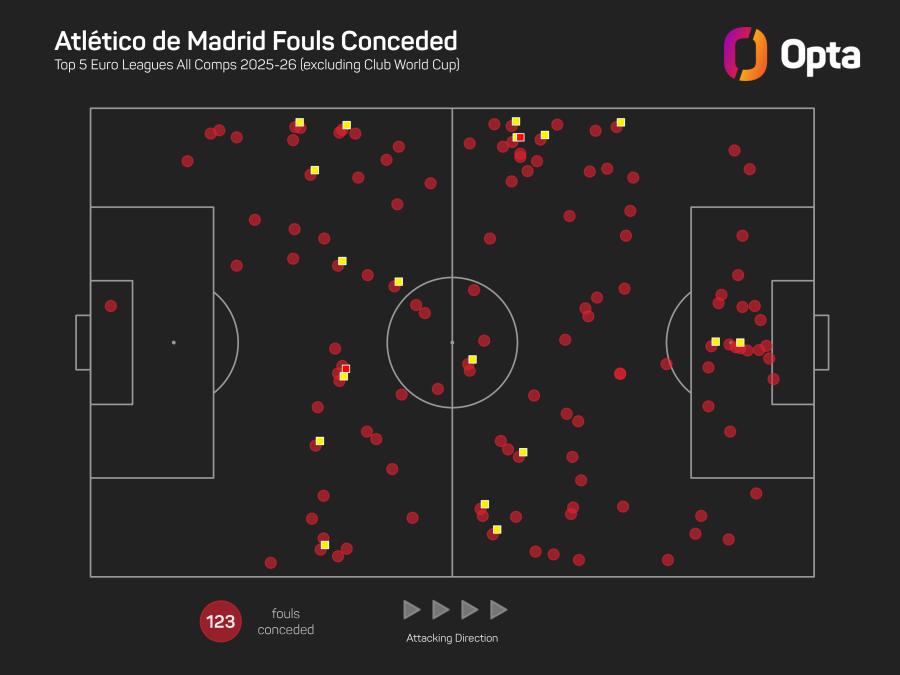 Atletico Madrid fouls graphic.jpeg