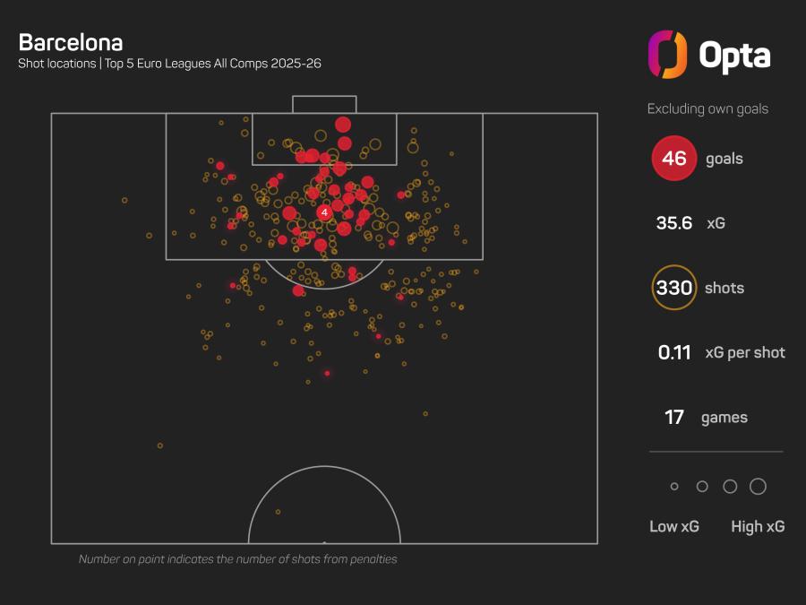 Barcelona xG graphic.jpeg