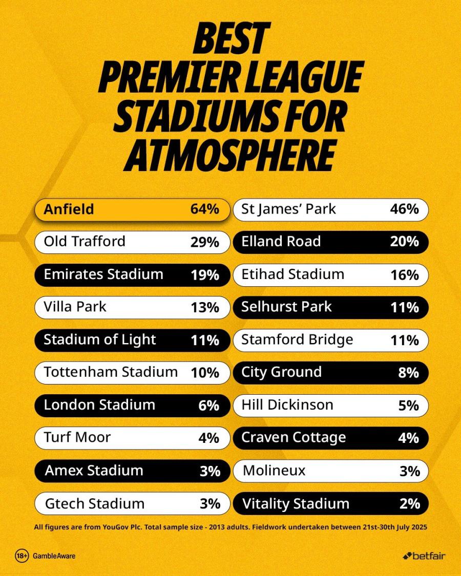 Best PL stadium atmosphere.jpg