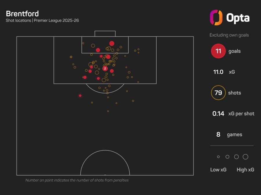 Brentford xG graphic.jpeg