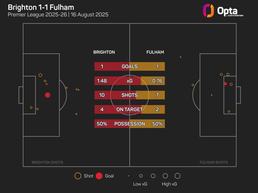Brighton v Fulham xG.jpeg