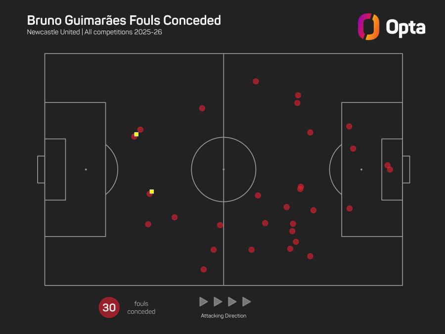 Bruno G fouls graphic.jpeg