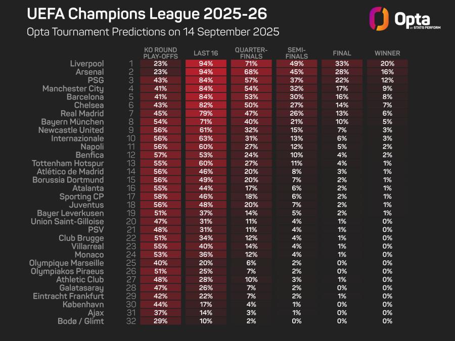 Champions League predictions graphic.jpeg
