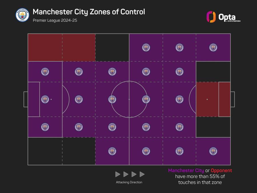 City Spurs Zones.jpeg