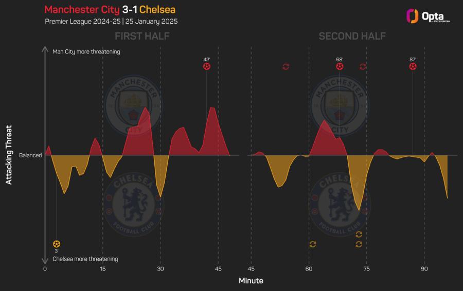 CityChelseaOpta.jpeg