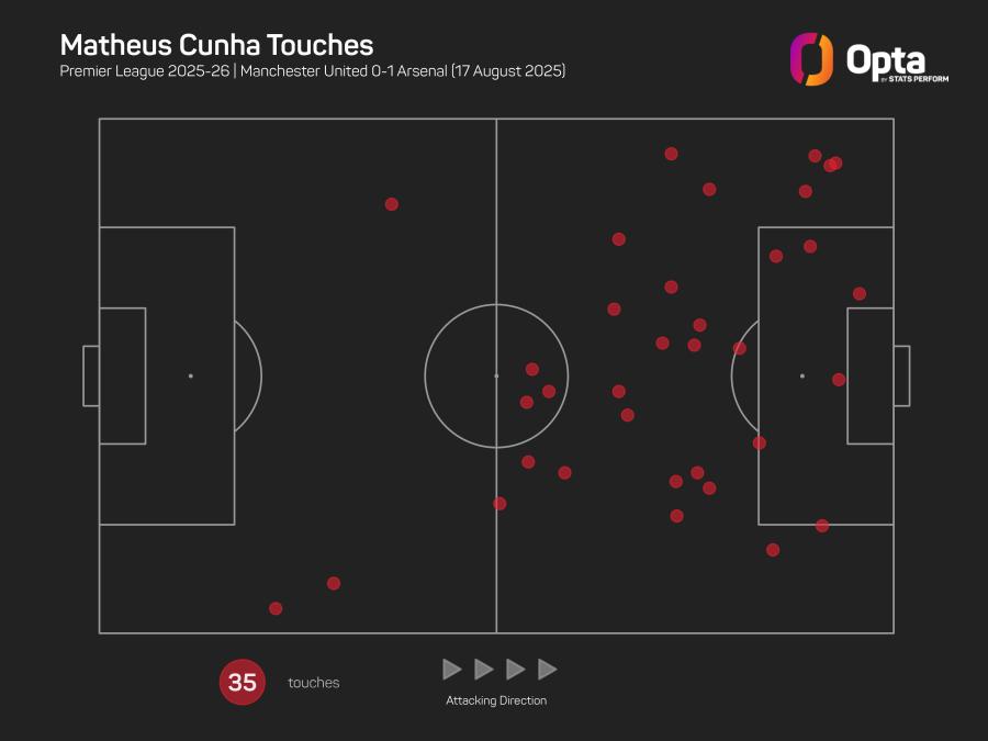 Cunha touches v Arsenal.jpeg