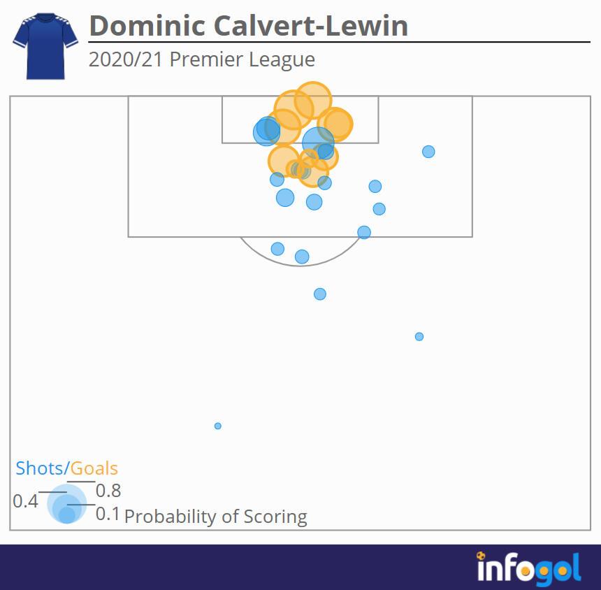 DCL Shot Map.jpg