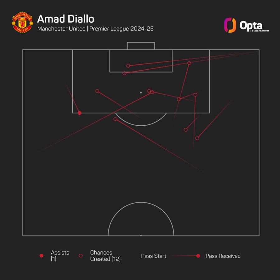 Diallo.jpeg