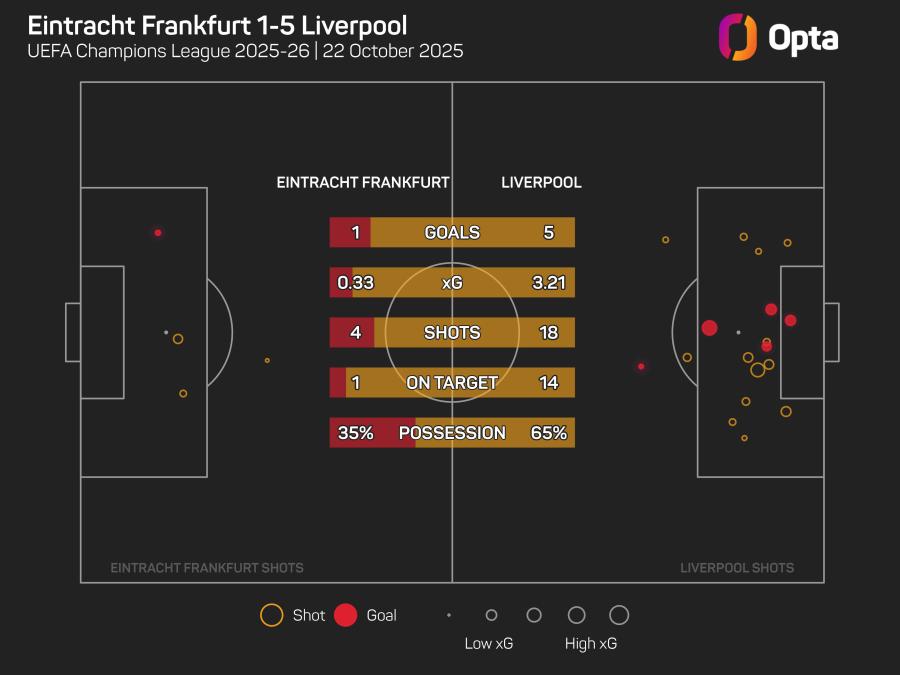 Eintracht Frankfurt 1-5 Liverpool graphic.jpeg