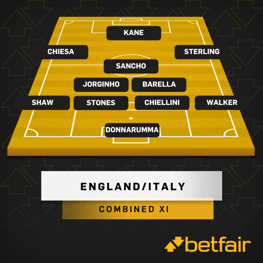 Eng-Ita NAME THE XI.png