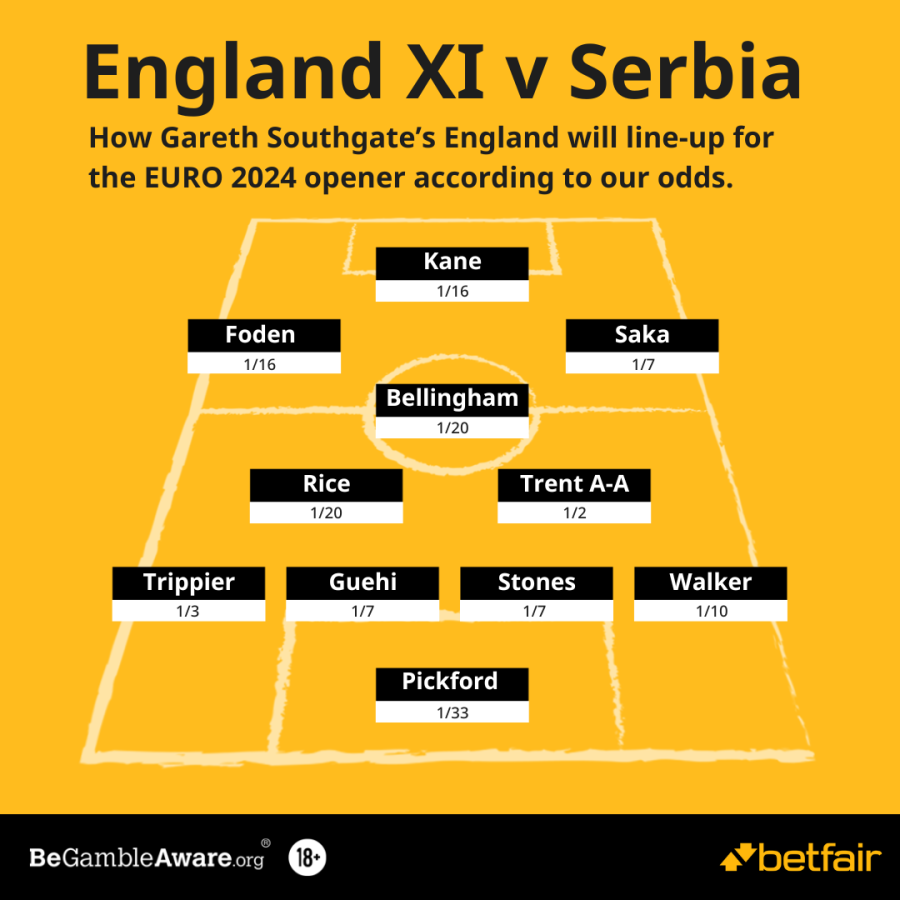 England XI v Serbia Betfair.png