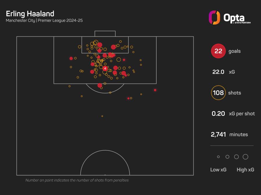 Erling Haaland graphic.jpeg