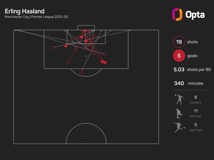 Erling Haaland shots.jpeg