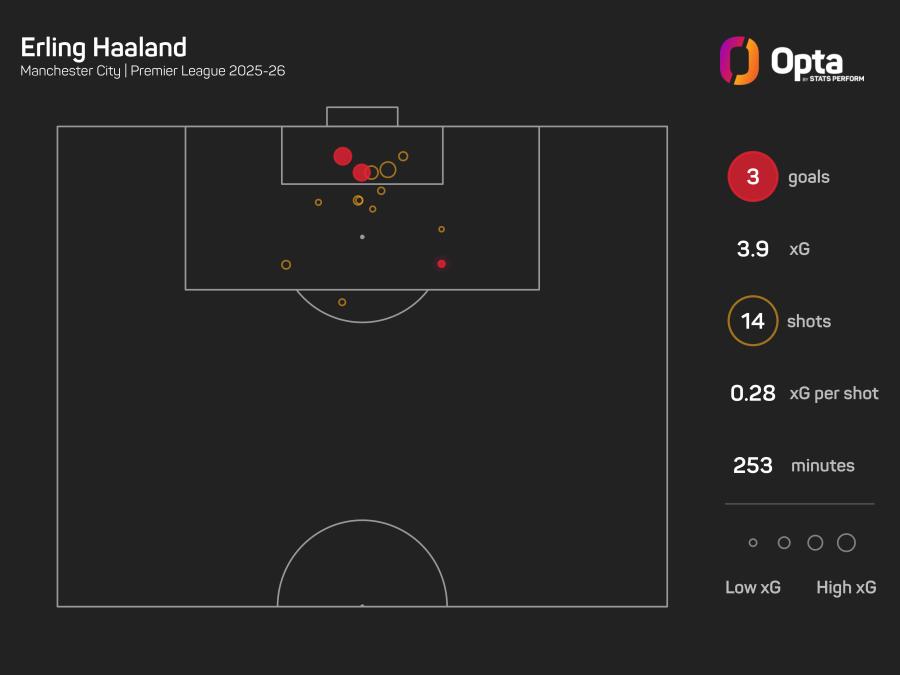 Erling Haaland xG graphic.jpeg