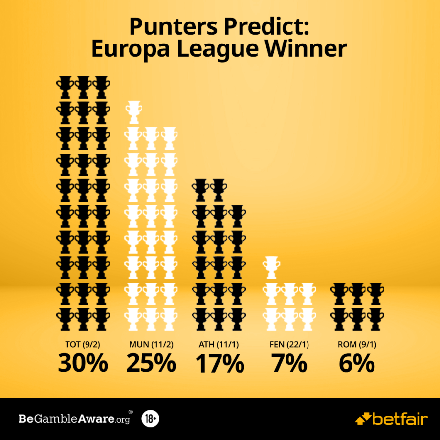 Europa 2024 Punters predict UEL winner.png