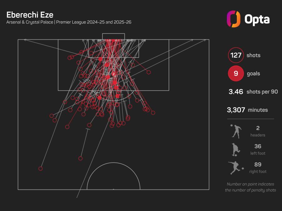 Eze shots graphic.jpeg