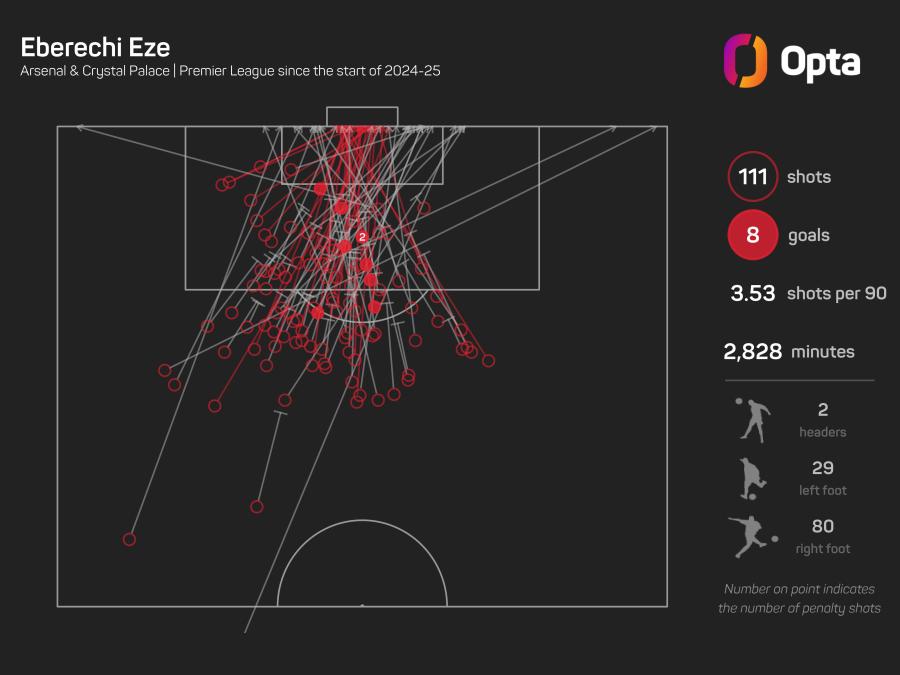 Eze shots.jpeg