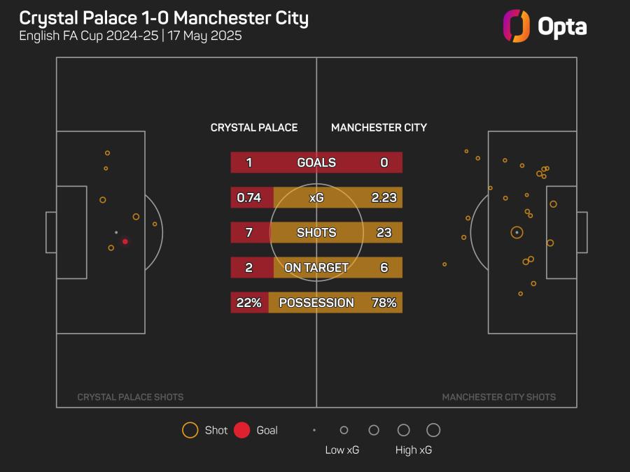 FA Cup Final graphic.jpeg