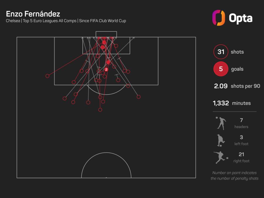 Fernandez shots graphic.jpeg