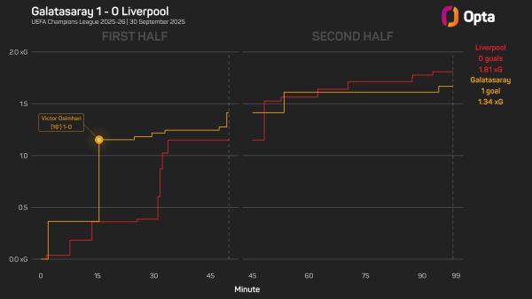 Galatasary 1-0 Liverpool.jpeg