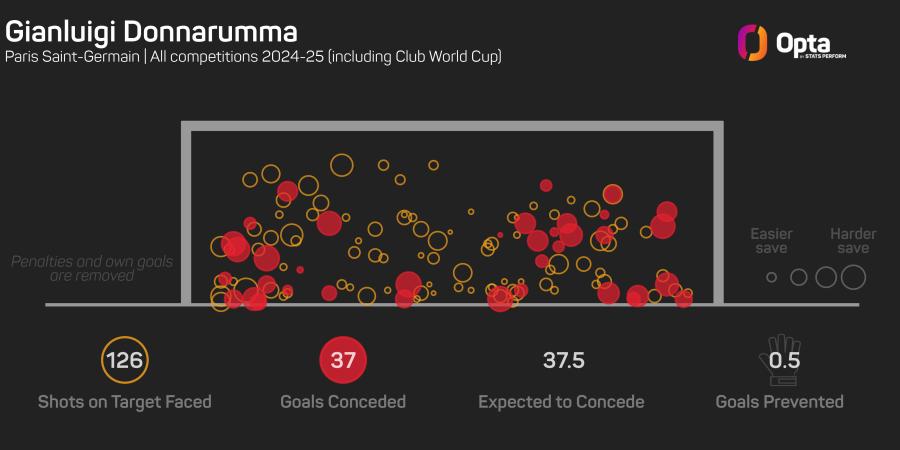 Gianluigi Donnarumma saves graphic.jpeg