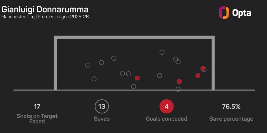 Gianluigi Donnarumma saves.jpeg
