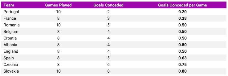 Goals Conceded Per Game.JPG