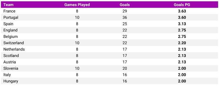 Goals Per Game.JPG