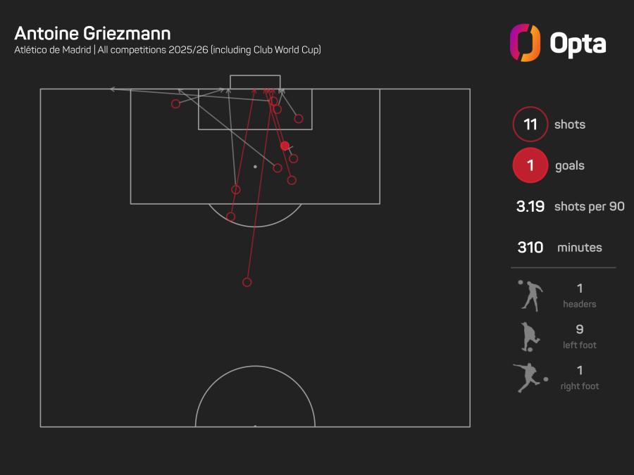 Griezmann shots.jpeg