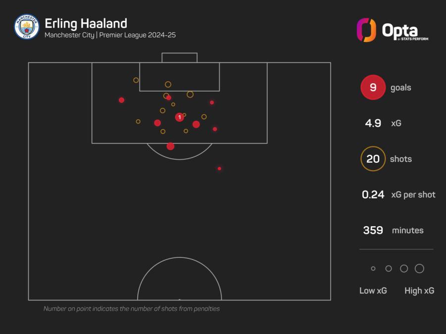 Haaland Opta.jpeg