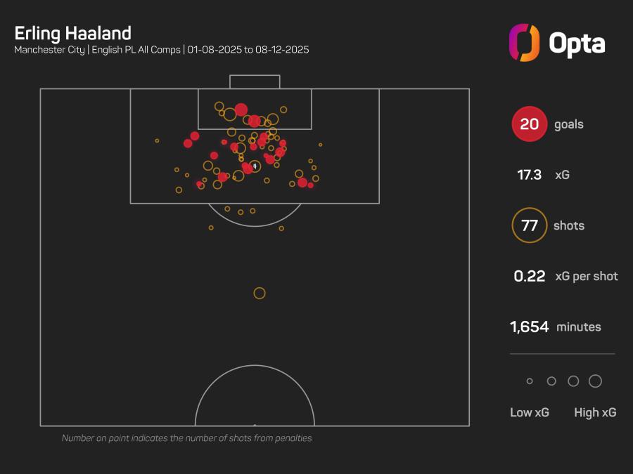 Haaland all competitions xG.jpeg