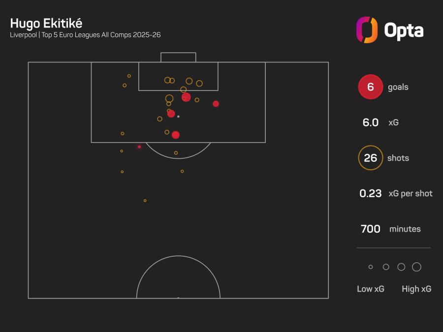 Hugo Ekitike xG graphic.jpeg