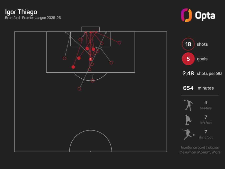 Igor Thiago shots graphic.jpeg
