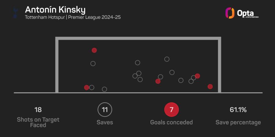 Kinsky Opta.jpeg
