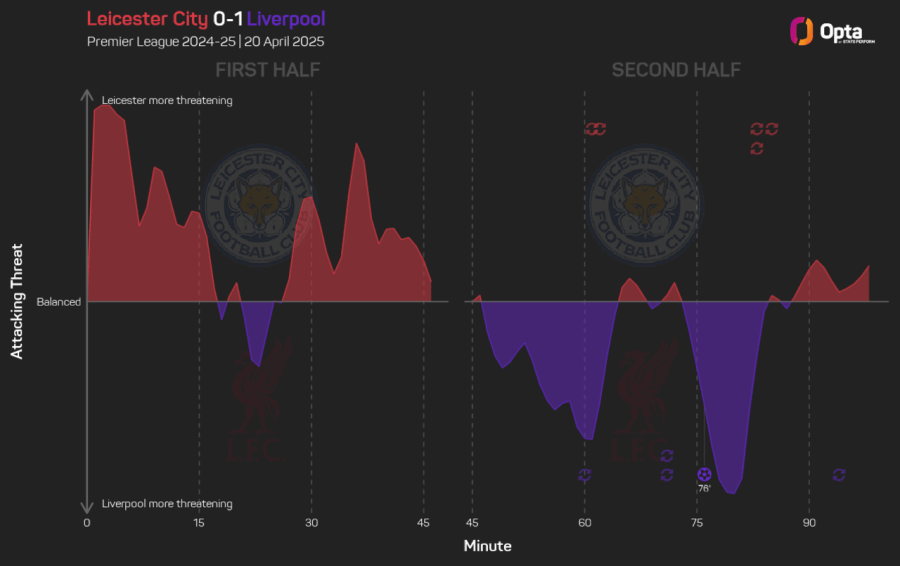 LFC Momentum (1).png