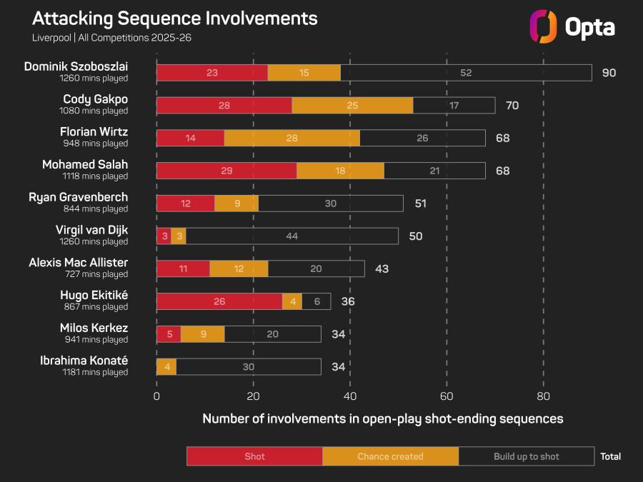 LFC sequence involvements.jpeg