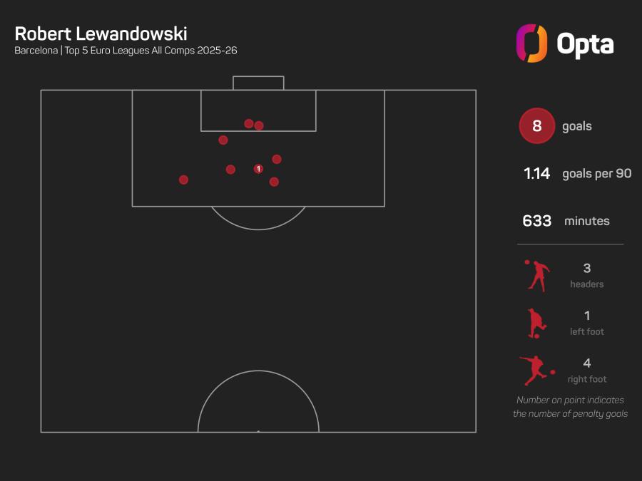 Lewandowski goals graphic.jpeg