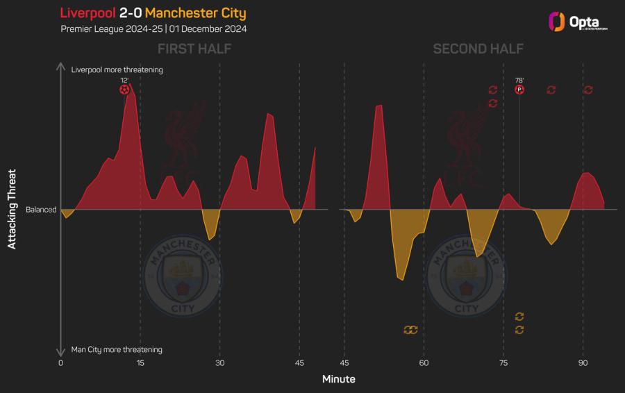 Liv v City 2-0.jpeg