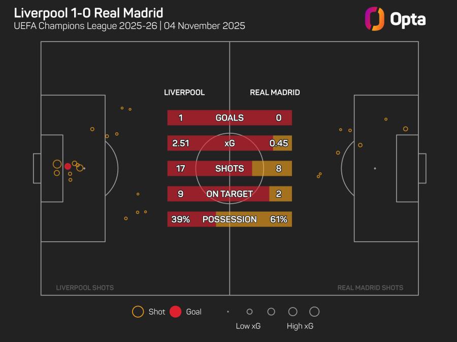 Liverpool v Real Madrid xG.jpeg