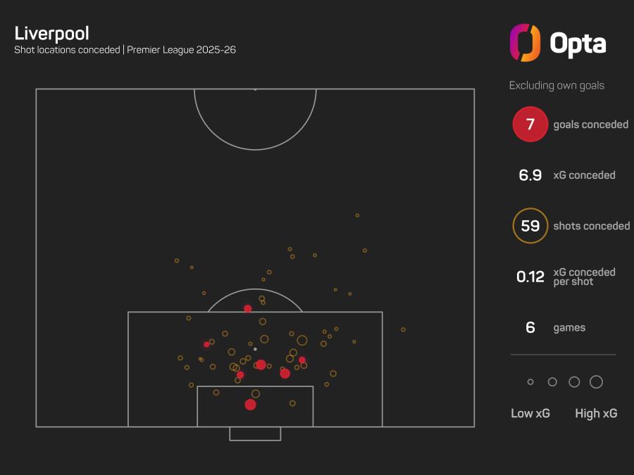 Liverpool xGA graphic.jpeg