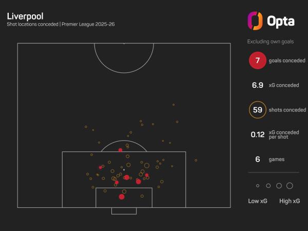 Liverpool xGA graphic.jpeg