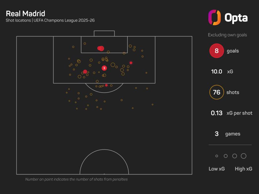 Madrid xG 25-26.jpeg