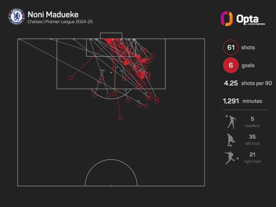Madueke.jpeg