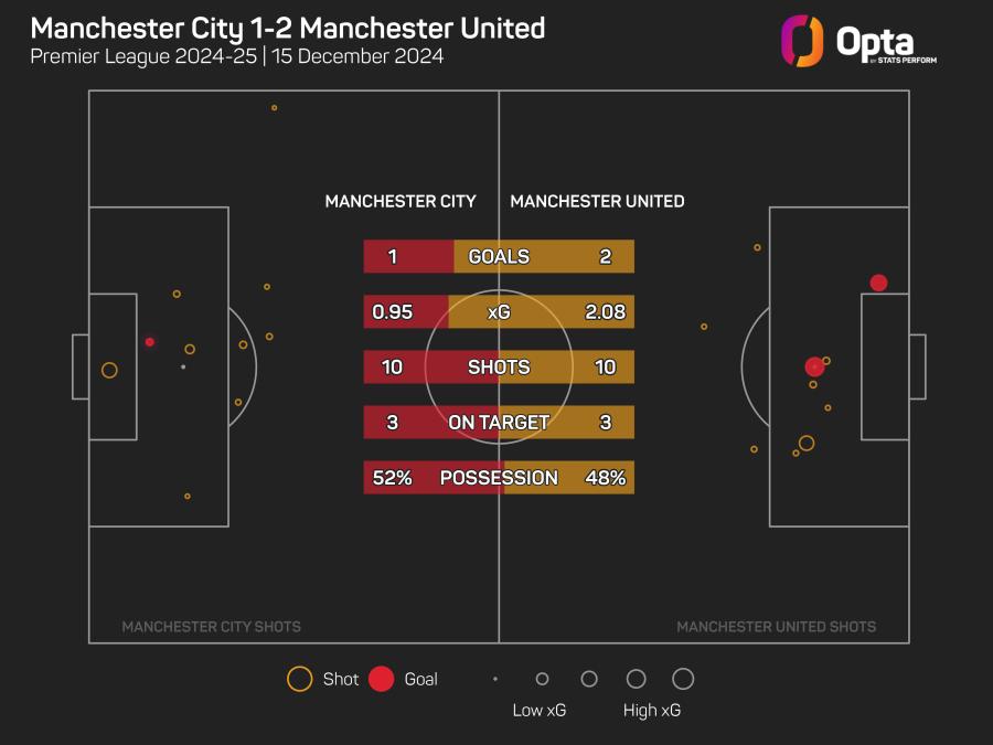 Man City 1-2 Man Utd.jpeg